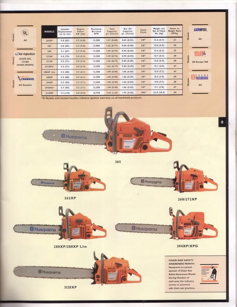 1998 husqvarna catalog Arborist, Chainsaw & Tree Work Forum